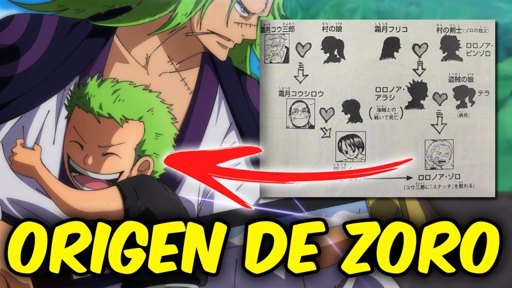 Padres de Zoro One Piece: ¡Revelación Oficial de su Genealogía!