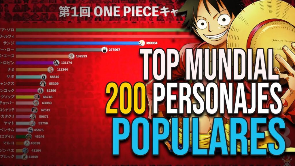 Top 200 Personajes One Piece: Ranking Oficial Mundial